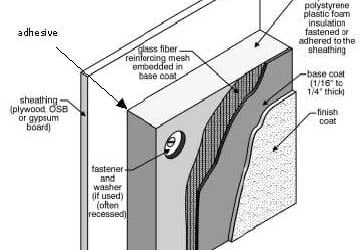 The Problem With Stucco and EIFS Homes